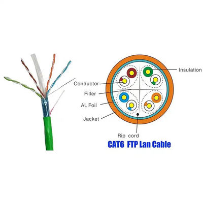 STP Cat6 LAN Cable 1000Base-T Ethernet 2.4Gbps Transmisión para la transmisión de vídeo