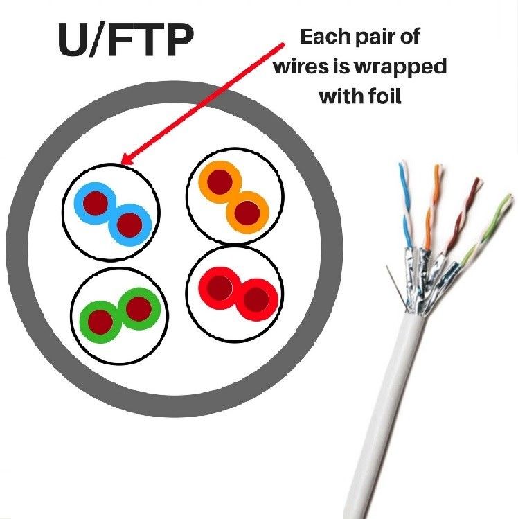 Cable blindado de conductor de cobre puro Cat 6a de 1000 pies para redes de hogar y oficina