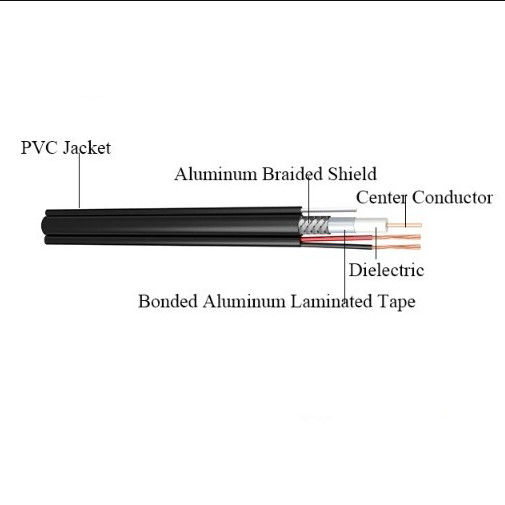 Antena de la cámara porque cable con poder, cable coaxial del CCTV RG59 de CCS CCA de RG 59