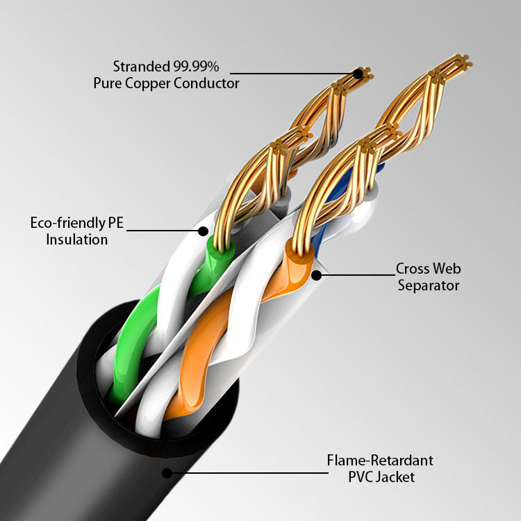 Red de cobre pura Lan Patch Cord de 1 gigabit RJ45 8 conductores